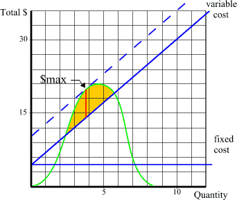 Note altered cost curve